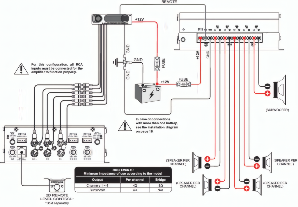Amplificador 5 Canales SounDigital 800.5 EVO6 4x100W RMS 4 Ohm